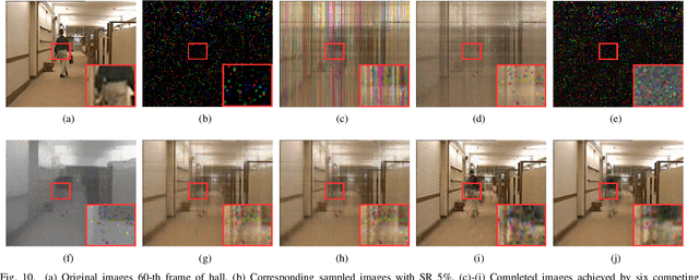 Figure 2 for Fast and Accurate Low-Rank Tensor Completion Methods Based on QR Decomposition and $L_{2,1}$ Norm Minimization