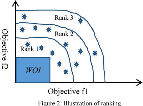 Figure 4 for Window-of-interest based Multi-objective Evolutionary Search for Satisficing Concepts