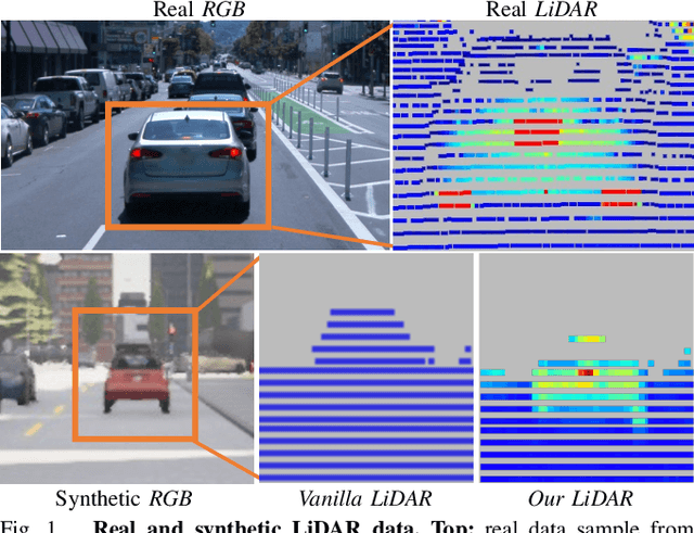 Figure 1 for Learning to Simulate Realistic LiDARs