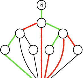Figure 3 for Learning Optimal Classification Trees: Strong Max-Flow Formulations