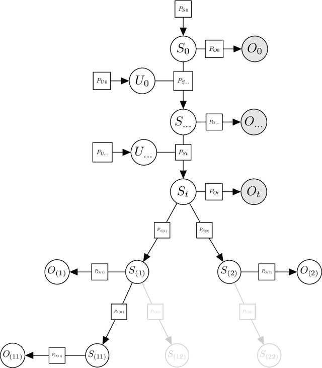 Figure 1 for Branching Time Active Inference: empirical study and complexity class analysis