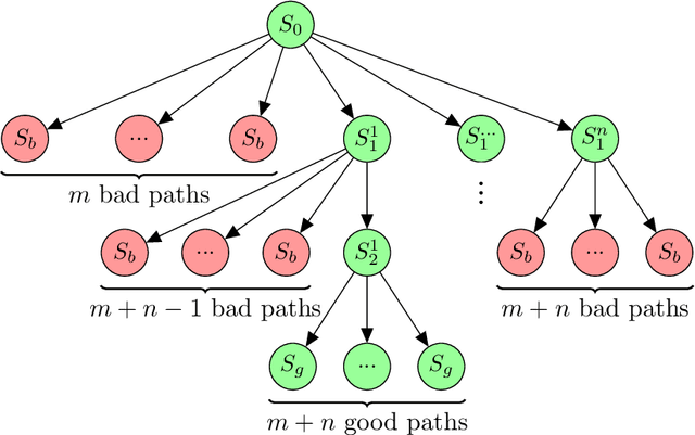 Figure 3 for Branching Time Active Inference: empirical study and complexity class analysis