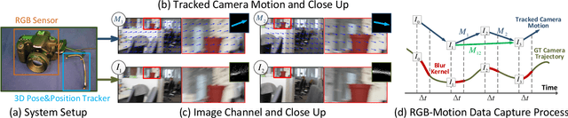 Figure 2 for Blur Robust Optical Flow using Motion Channel