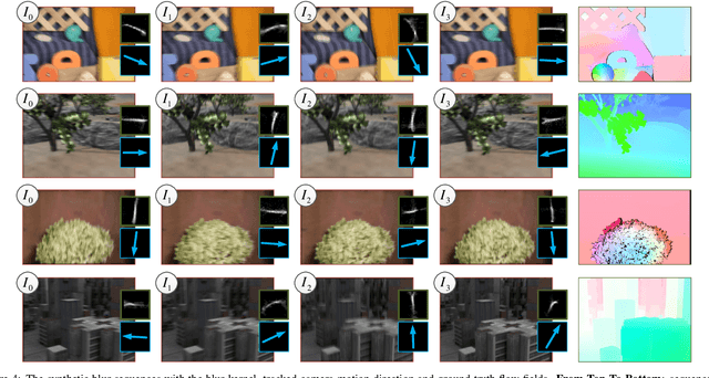 Figure 4 for Blur Robust Optical Flow using Motion Channel