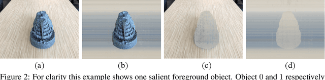 Figure 3 for Unsupervised Multi-View Object Segmentation Using Radiance Field Propagation