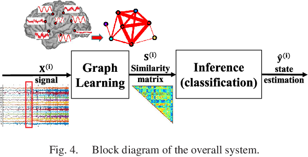 Figure 4 for Node-Centric Graph Learning from Data for Brain State Identification