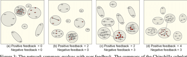 Figure 3 for NetReAct: Interactive Learning for Network Summarization