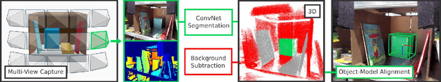 Figure 2 for Multi-view Self-supervised Deep Learning for 6D Pose Estimation in the Amazon Picking Challenge