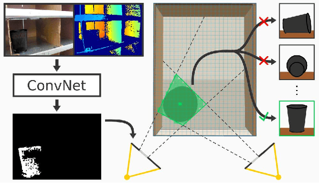 Figure 4 for Multi-view Self-supervised Deep Learning for 6D Pose Estimation in the Amazon Picking Challenge