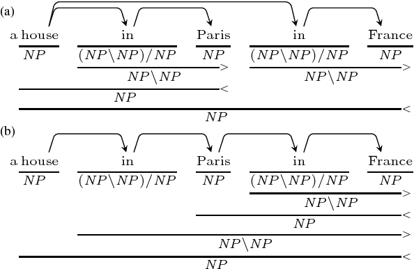 Figure 1 for A* CCG Parsing with a Supertag and Dependency Factored Model
