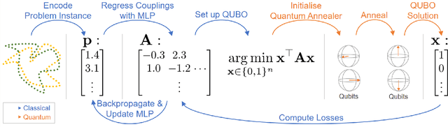 Figure 1 for QuAnt: Quantum Annealing with Learnt Couplings