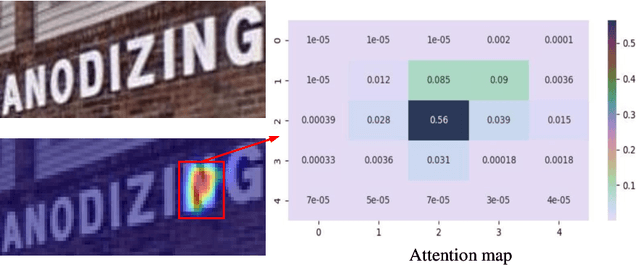 Figure 1 for Scene Text Recognition with Single-Point Decoding Network