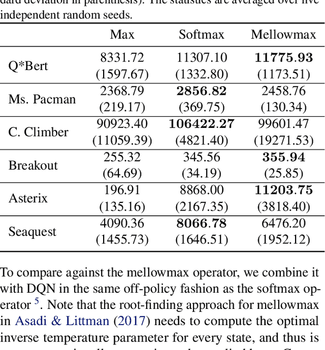 Figure 3 for Revisiting the Softmax Bellman Operator: Theoretical Properties and Practical Benefits