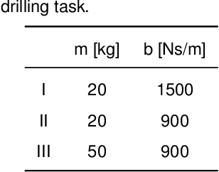 Figure 2 for Towards Collaborative Drilling with a Cobot Using Admittance Controller