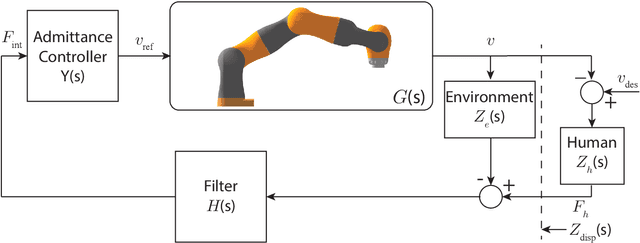 Figure 1 for Towards Collaborative Drilling with a Cobot Using Admittance Controller