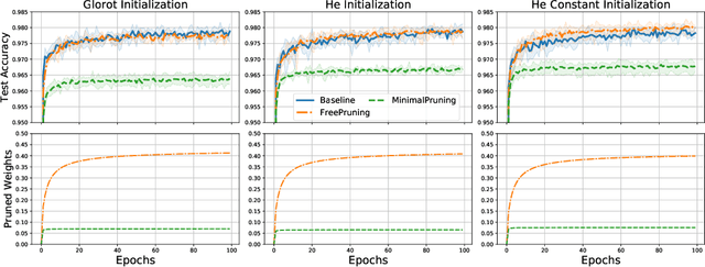 Figure 1 for Training highly effective connectivities within neural networks with randomly initialized, fixed weights