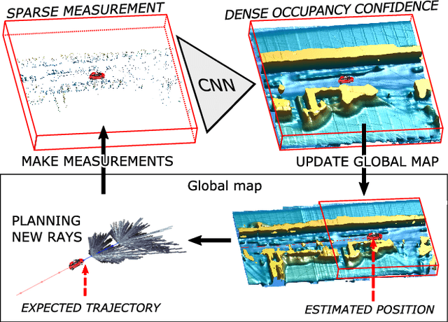 Figure 1 for Learning for Active 3D Mapping