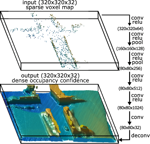 Figure 2 for Learning for Active 3D Mapping