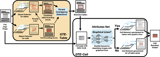 Figure 3 for Global Table Extractor (GTE): A Framework for Joint Table Identification and Cell Structure Recognition Using Visual Context