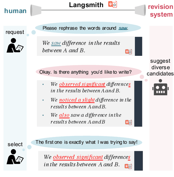 Figure 1 for Langsmith: An Interactive Academic Text Revision System