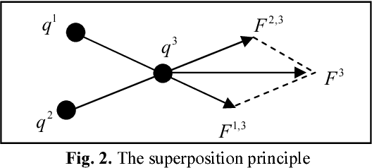 Figure 3 for Opposition Based ElectromagnetismLike for Global Optimization