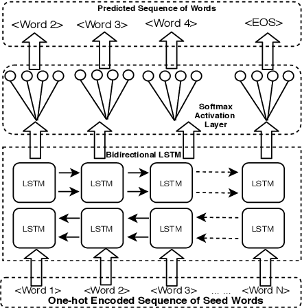 Figure 2 for Modeling Coherency in Generated Emails by Leveraging Deep Neural Learners