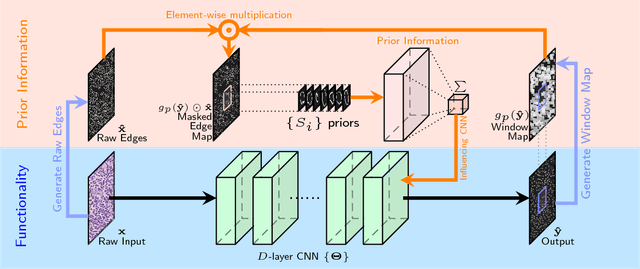 Figure 1 for Deep Networks with Shape Priors for Nucleus Detection