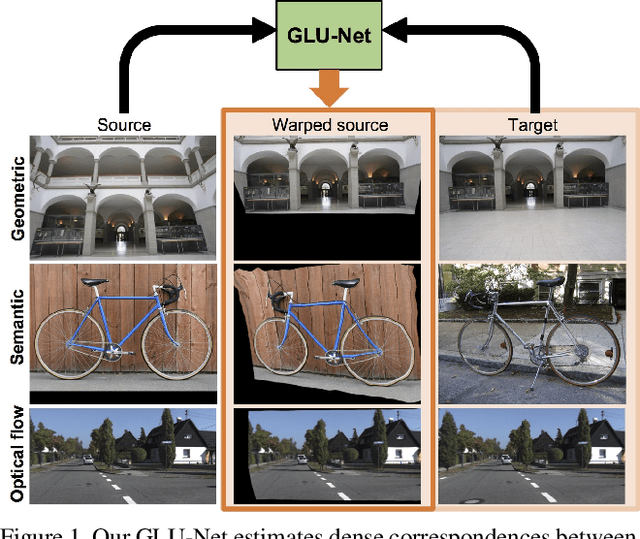 Figure 1 for GLU-Net: Global-Local Universal Network for Dense Flow and Correspondences