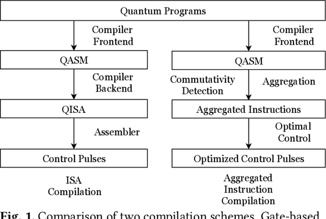 Figure 1 for Optimized Compilation of Aggregated Instructions for Realistic Quantum Computers