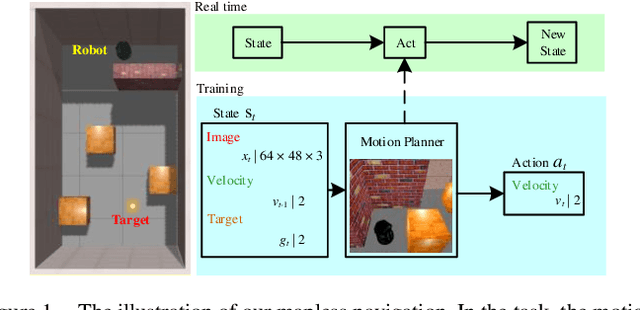 Figure 1 for Using RGB Image as Visual Input for Mapless Robot Navigation