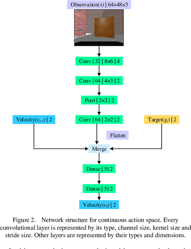 Figure 2 for Using RGB Image as Visual Input for Mapless Robot Navigation