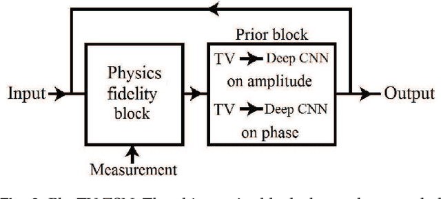 Figure 4 for Phase retrieval with physics informed zero-shot learning