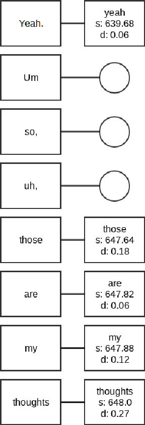Figure 1 for Punctuation Prediction Model for Conversational Speech
