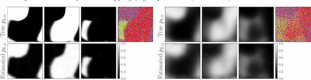 Figure 1 for An Ideal Observer Model to Probe Human Visual Segmentation of Natural Images