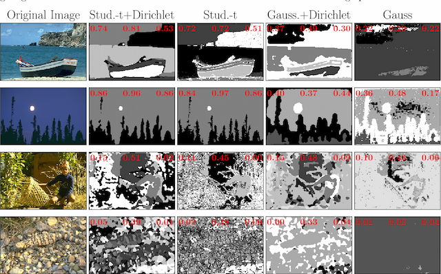 Figure 3 for An Ideal Observer Model to Probe Human Visual Segmentation of Natural Images