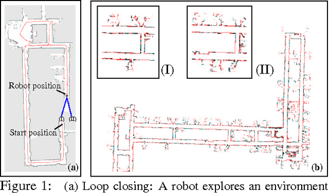 Figure 1 for The Revisiting Problem in Mobile Robot Map Building: A Hierarchical Bayesian Approach