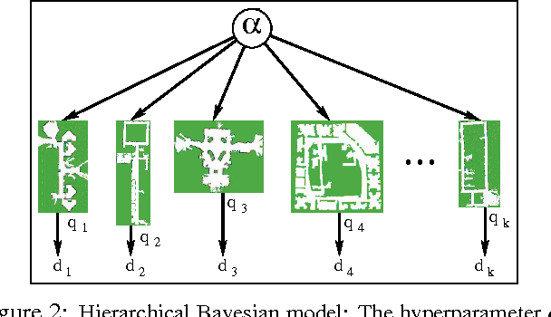 Figure 2 for The Revisiting Problem in Mobile Robot Map Building: A Hierarchical Bayesian Approach