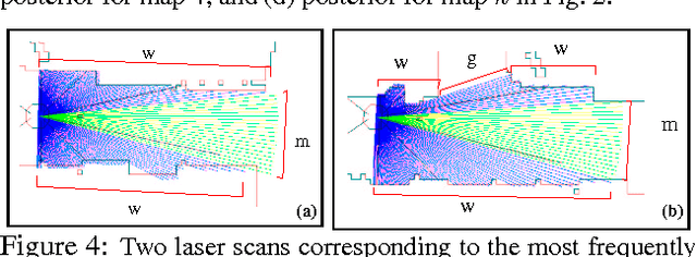 Figure 4 for The Revisiting Problem in Mobile Robot Map Building: A Hierarchical Bayesian Approach