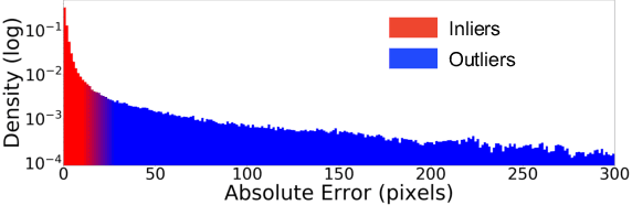 Figure 3 for PDC-Net+: Enhanced Probabilistic Dense Correspondence Network
