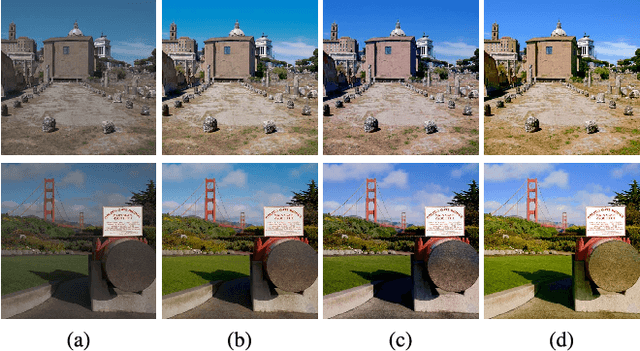 Figure 2 for Towards Unsupervised Deep Image Enhancement with Generative Adversarial Network