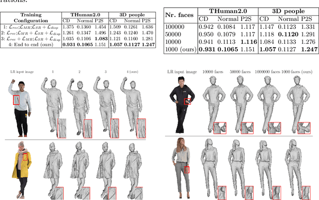 Figure 2 for Super-resolution 3D Human Shape from a Single Low-Resolution Image