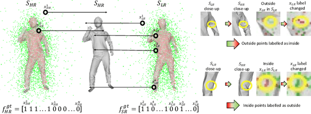 Figure 4 for Super-resolution 3D Human Shape from a Single Low-Resolution Image
