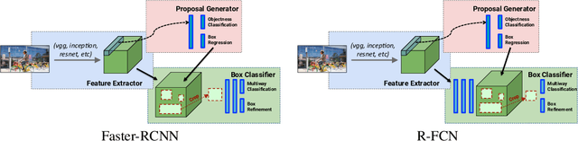 Figure 3 for On Pre-Trained Image Features and Synthetic Images for Deep Learning