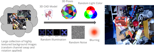 Figure 4 for On Pre-Trained Image Features and Synthetic Images for Deep Learning