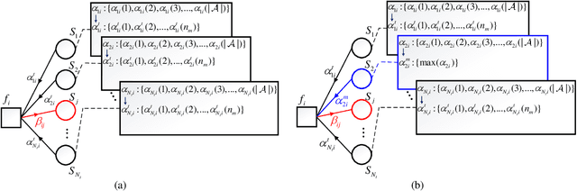 Figure 2 for Belief-selective Propagation Detection for MIMO Systems
