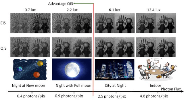 Figure 3 for Megapixel Photon-Counting Color Imaging using Quanta Image Sensor