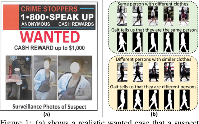 Figure 1 for Cloth-Changing Person Re-identification from A Single Image with Gait Prediction and Regularization