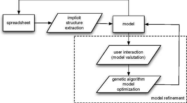 Figure 1 for Semi-structured data extraction and modelling: the WIA Project