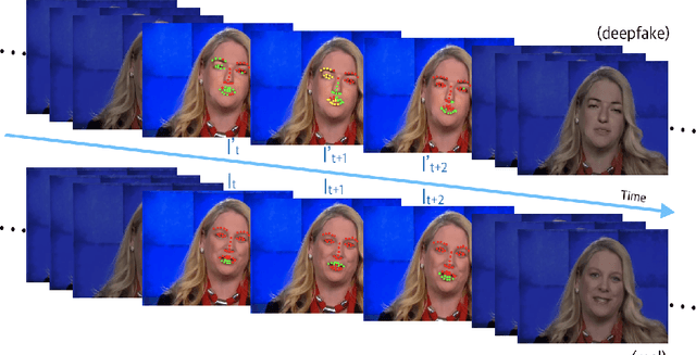 Figure 1 for Exposing Deep-faked Videos by Anomalous Co-motion Pattern Detection