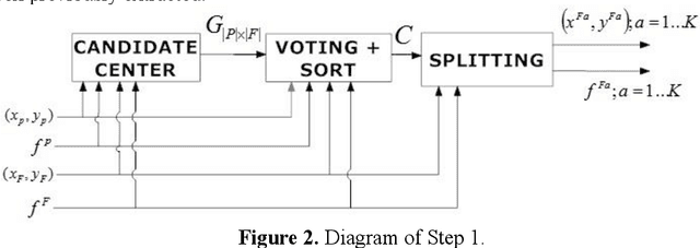 Figure 2 for A General Framework for Partial to Full Image Registration